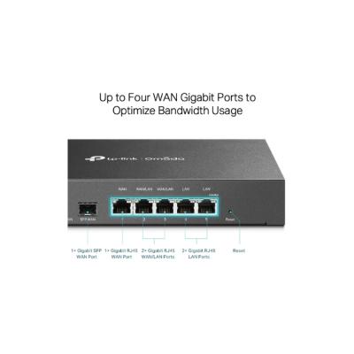 1× Gigabit SFP WAN/LAN port 5× Gigabit RJ45 ports (1× WAN, 4× WAN/LAN)